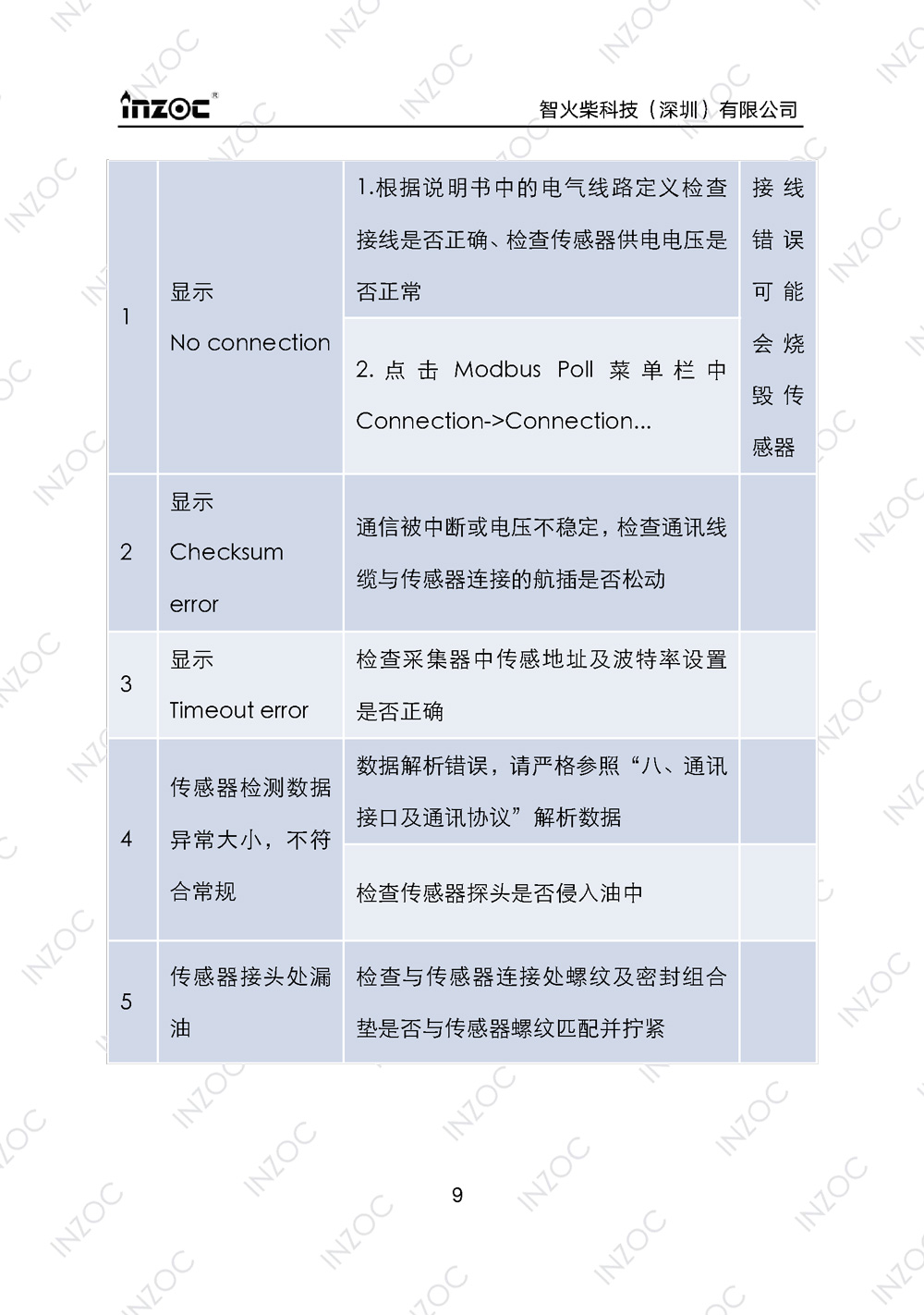 油液含水率傳感器使用說(shuō)明書