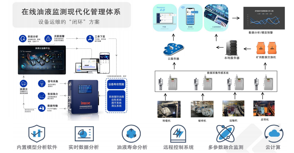 造紙行業液壓油站智能化升級：在線油液監測現代管理體系