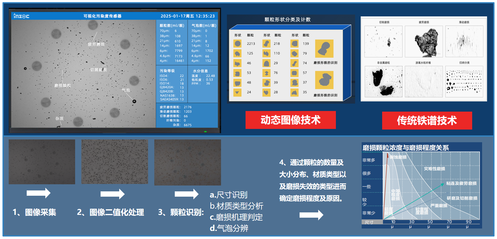 智火柴亮相 2025 過濾產品檢測技術會，以動態圖像分析技術引領油液監測新趨勢 圖 4