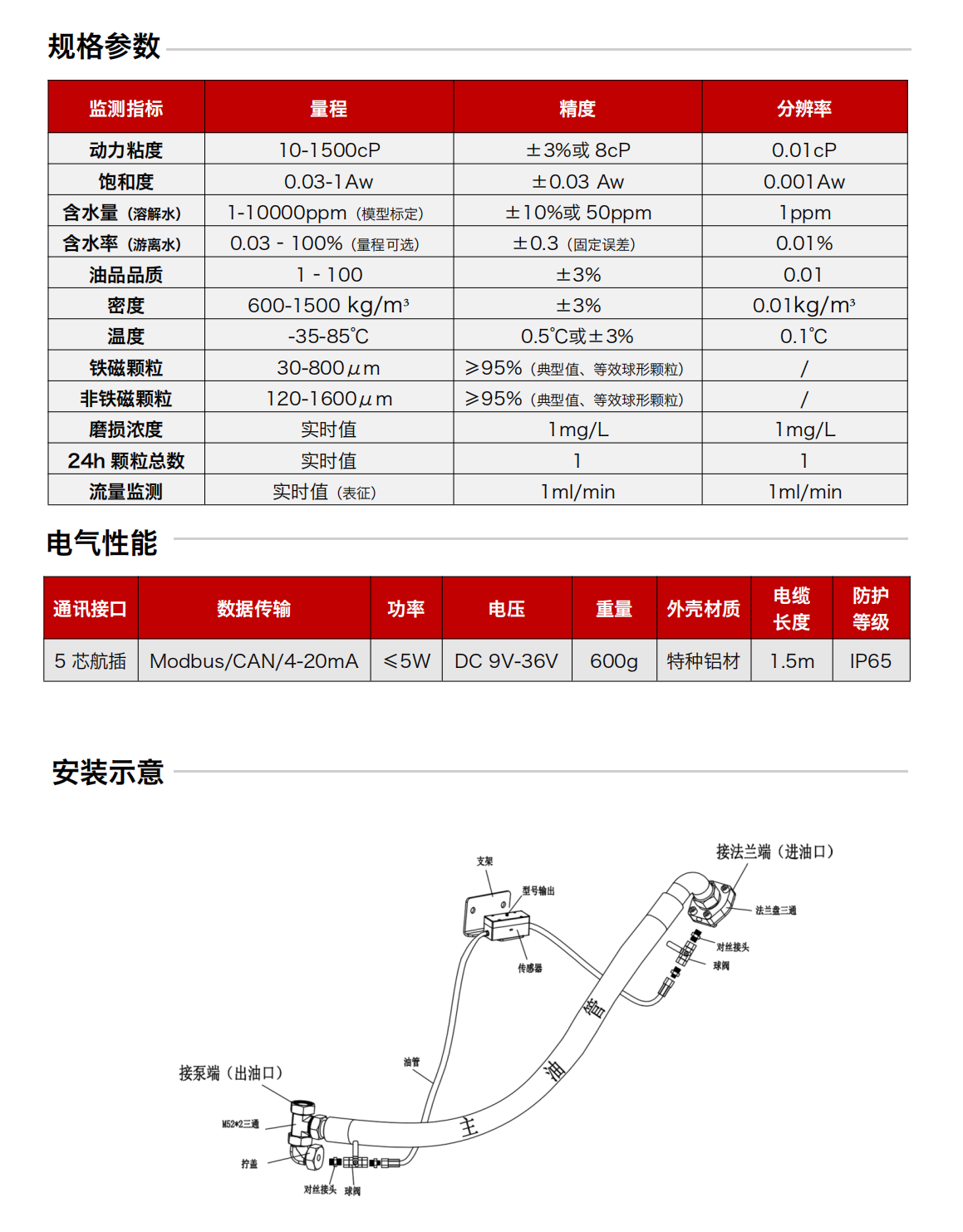 ISL-B 系列旁路多參量油液傳感器 規(guī)格參數(shù)