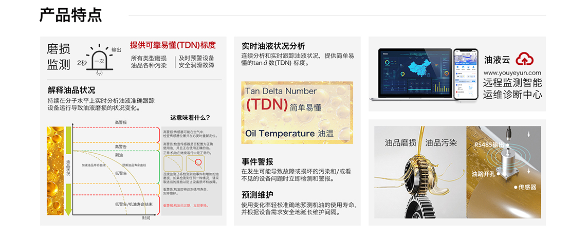 ITD-3 系列油液正切損耗角傳感器 產品特點
