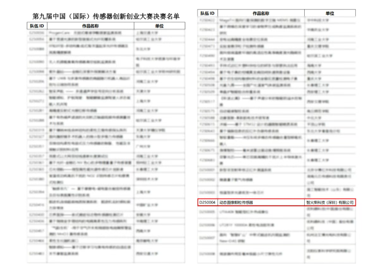 雙捷報!智火柴動態圖像顆粒傳感器項目入圍全國總決賽并榮獲省級科技一等獎 圖1