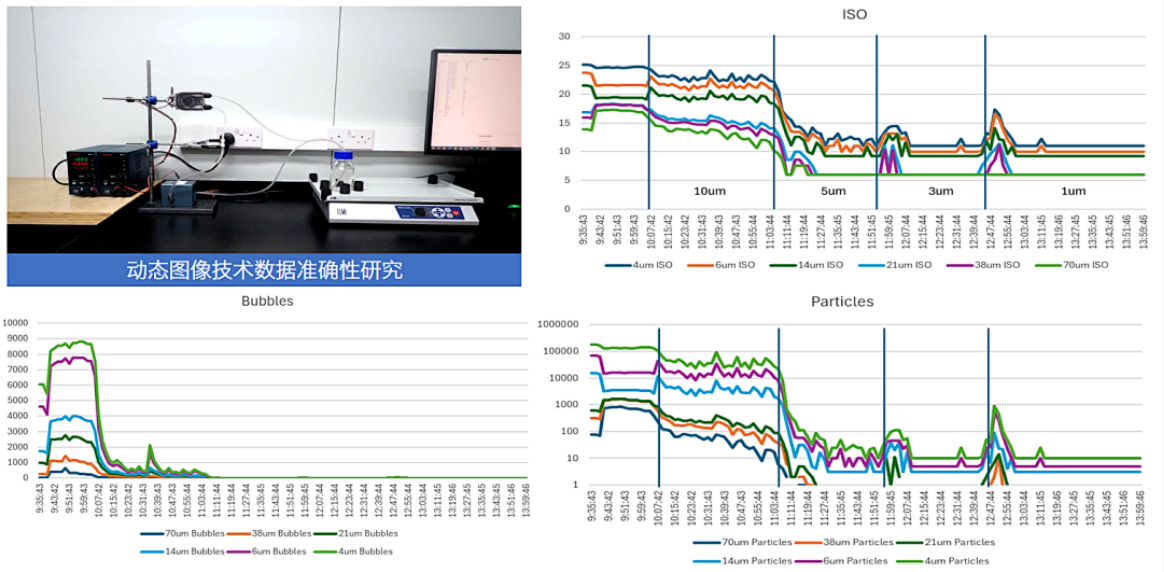 雙捷報!智火柴動態圖像顆粒傳感器項目入圍全國總決賽并榮獲省級科技一等獎 圖8