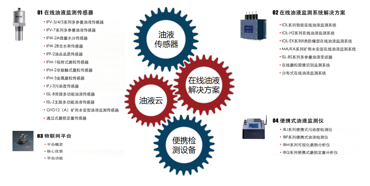 油液監測在工業設備運維中的應用分析