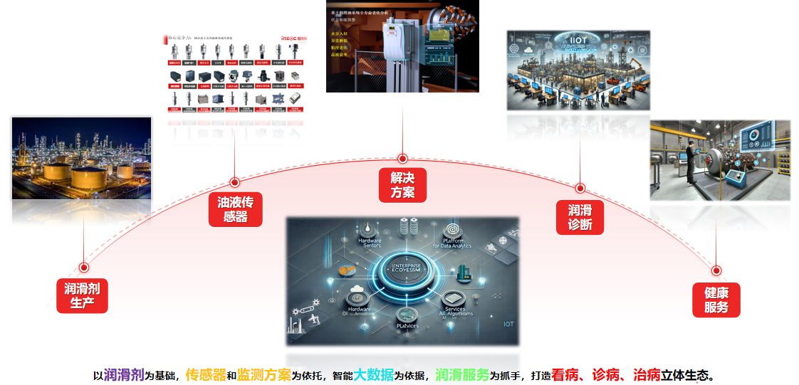 油液在線監(jiān)測傳感器怎么選?2026工業(yè)設備油液監(jiān)測選型指南