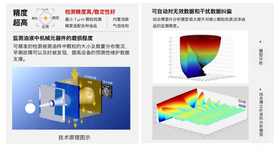 油液在線監(jiān)測傳感器怎么選?2026工業(yè)設備油液監(jiān)測選型指南