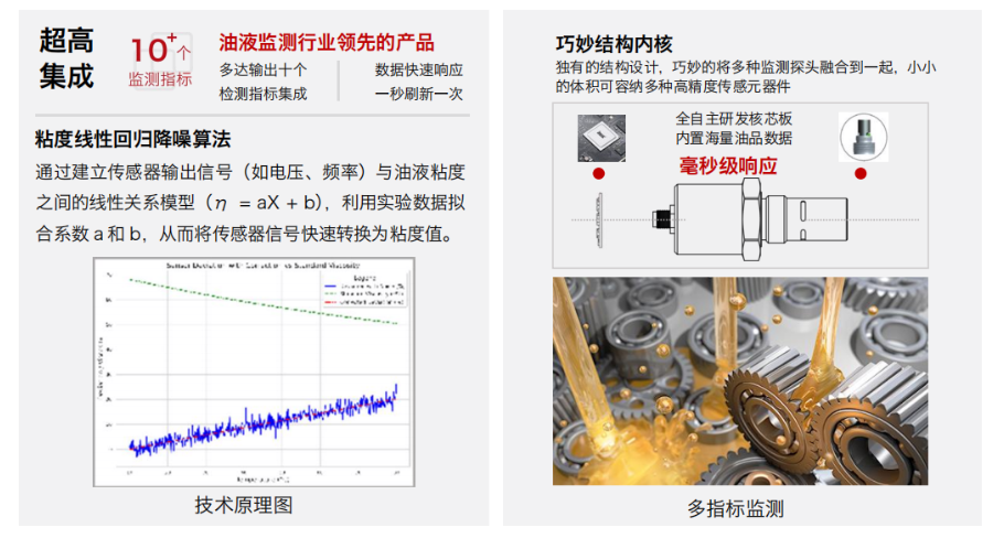 油液在線監(jiān)測傳感器怎么選?2026工業(yè)設備油液監(jiān)測選型指南