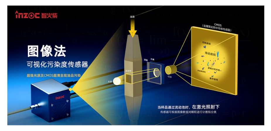 油液在線監(jiān)測傳感器怎么選?2026工業(yè)設備油液監(jiān)測選型指南