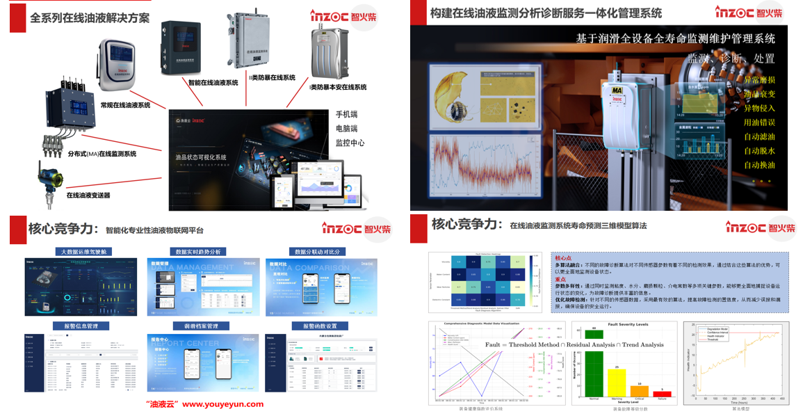 油液在線監(jiān)測系統(tǒng)工作原理是什么？工業(yè)油液監(jiān)測技術(shù)解析
