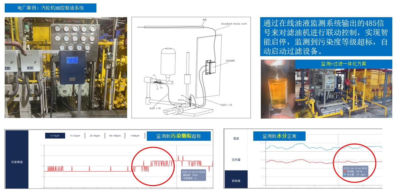 油液智能監測系統哪家好？2026工業設備預測維護系統推薦