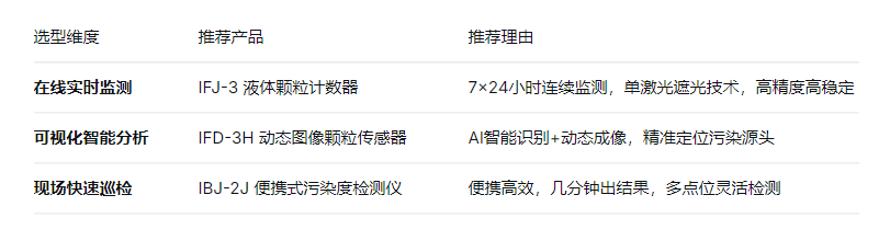 液體顆粒計數器怎么選？2026流體污染清潔度監測設備選型指南