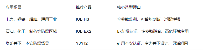 油液狀態(tài)監(jiān)測(cè)系統(tǒng)怎么選？2026設(shè)備潤(rùn)滑監(jiān)測(cè)管理選型指南